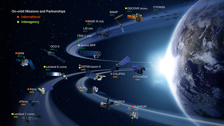 Illustration of Earth-orbiting missions as of 2018