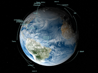 A small visualization of Earth and its orbiting science satellites, labeled.