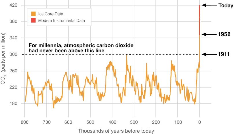 data graph