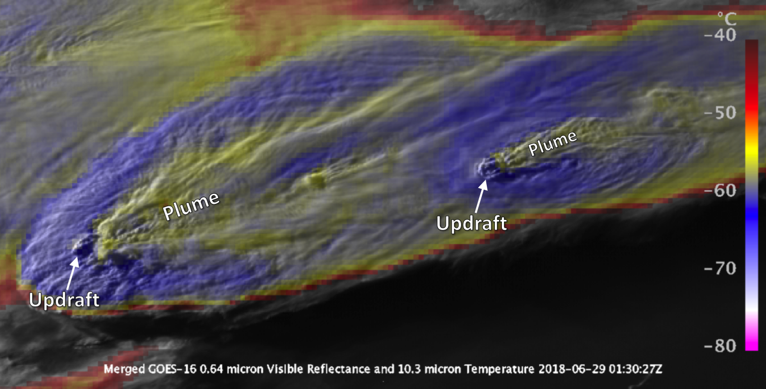 In this still image of the North Dakota storms, jet stream air collides with towering updrafts and forms U-shaped areas of cold temperatures shown in blue. The warmer plumes, which are represented by yellow tints, are visible traveling downstream.