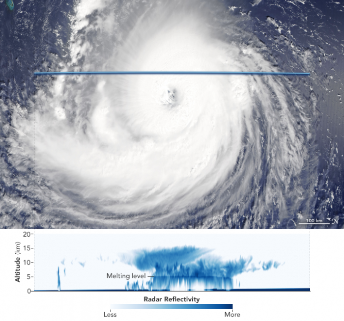 This natural-color image shows Hurricane Florence as captured by the Moderate Resolution Imaging Spectroradiometer (MODIS) instrument on the Aqua satellite on Sept. 11, 2018. The second image, acquired by the CloudSat satellite on the same day, shows a cross-section of how the storm would look if it had been sliced near the middle and viewed from the side. 