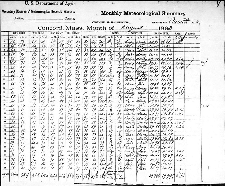 Concord Aug 1893